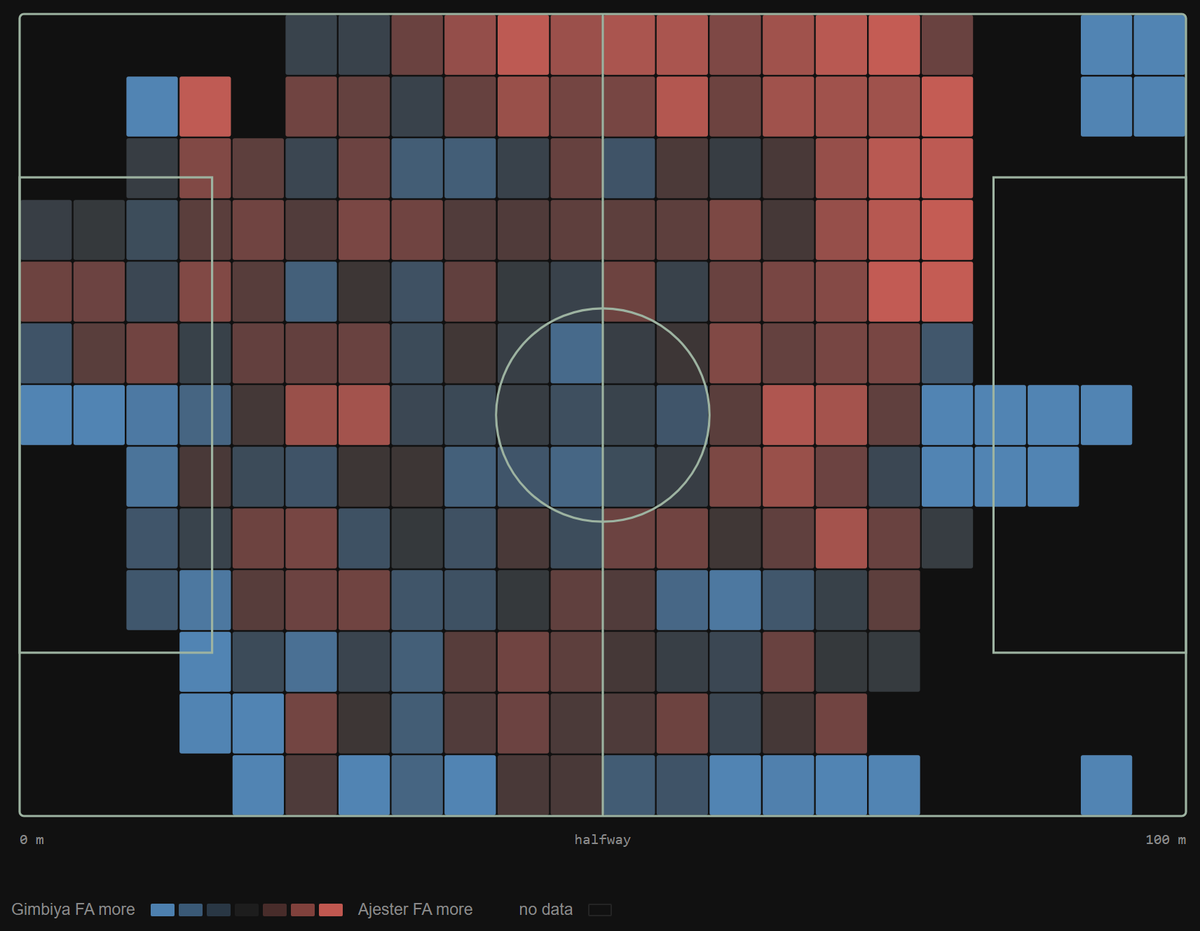 Zone-control map: a grid over the pitch shaded towards whichever side occupied each square more